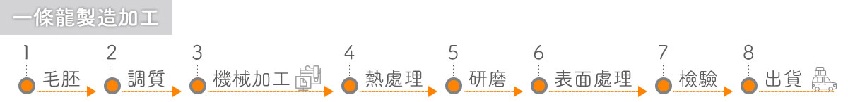 出名有限公司CNC一條龍加工製造流程