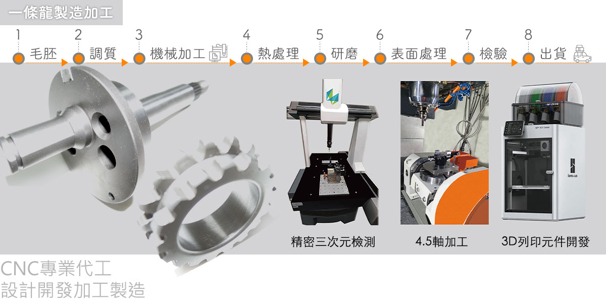 金屬與非金屬OEM及ODM的CNC精密零件加工／CNC車、銑加工代工服務